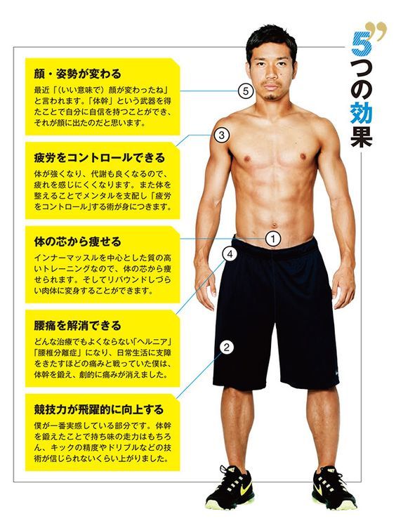 長友佑都の筋肉がスゴすぎ 成長の歴史 筋トレ 食事 画像集まで紹介 Slope スロープ