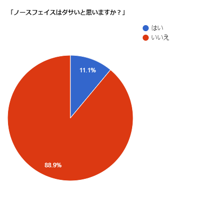 ノースフェイスは流行りすぎてダサい Ng例 被っても際立つコーデ術まで紹介 Slope スロープ