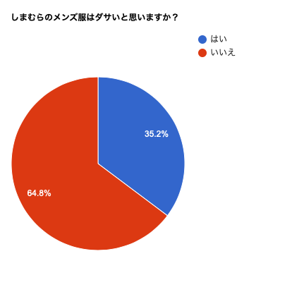 しまむらの服はダサい 女子ウケ最悪ng例 おしゃれな着こなしテクを解説 Slope スロープ