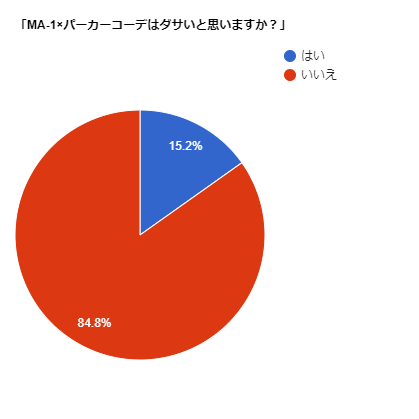 Ma 1 パーカーってダサい ダサ見えng例 女子ウケ着こなしテクまで解説 Slope スロープ