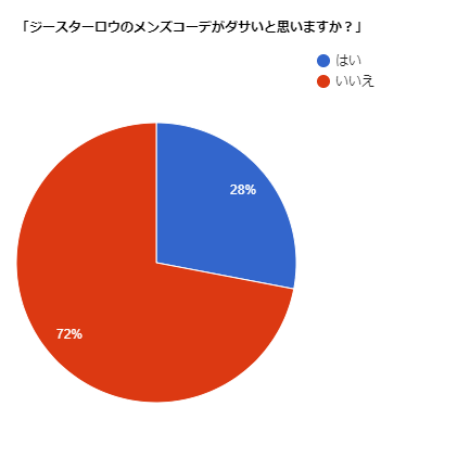 ジースターロウのデニムはダサい 結論 ダサくない 人気モデル コーデ集まで紹介 Slope スロープ