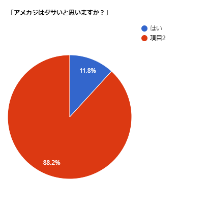 アメカジってダサいの 着こなしのng例 初心者が真似るべきコーデ集を紹介 Slope スロープ