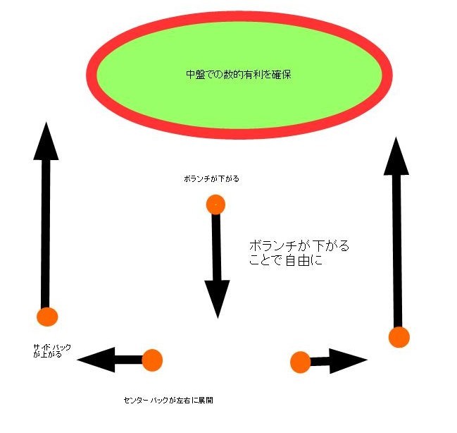 ティキタカとは 戦術の強み 弱点は 全盛期の動画 時代遅れとの声についても Slope スロープ